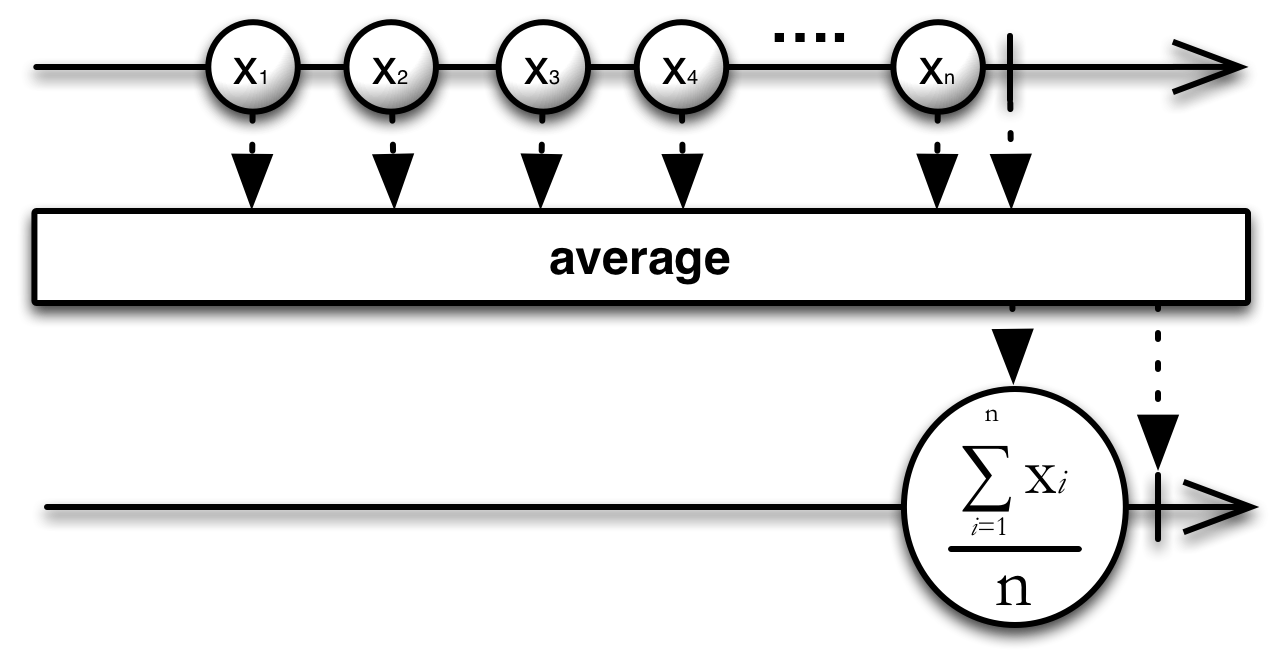 average