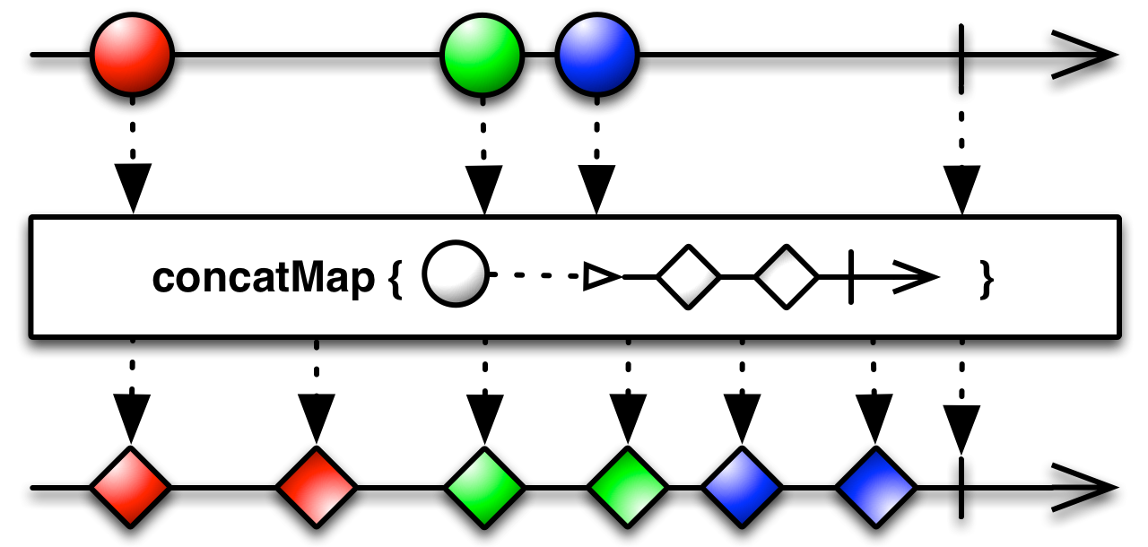 concatMap