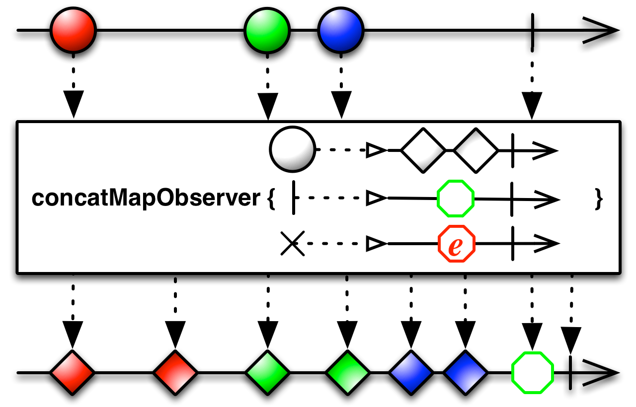 concatMapObserver
