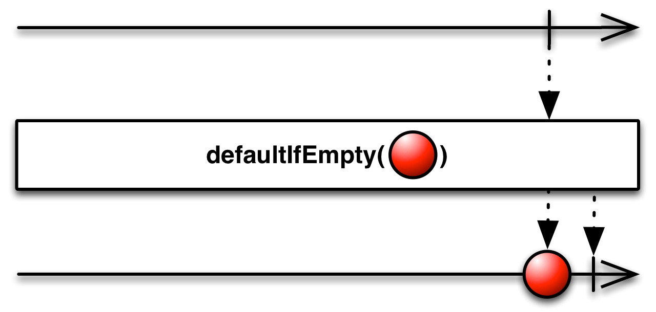 defaultIfEmpty