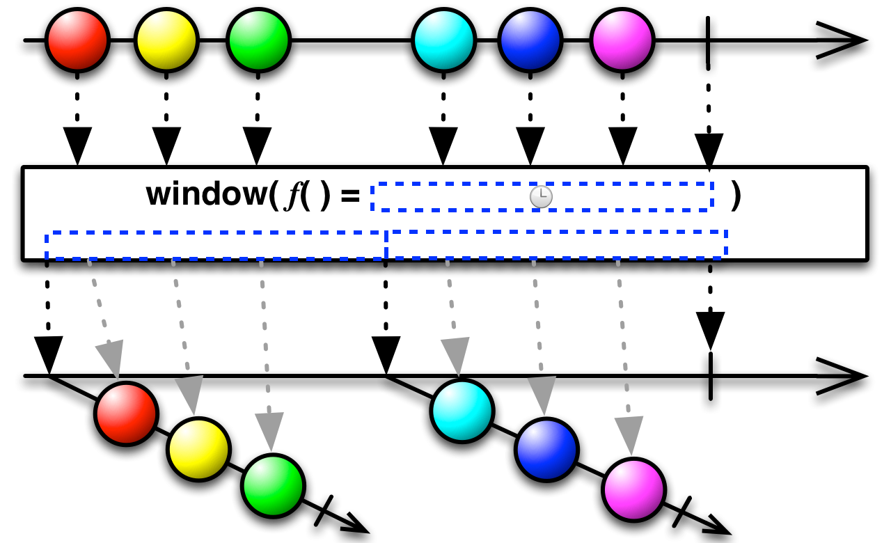 window(windowClosingSelector)