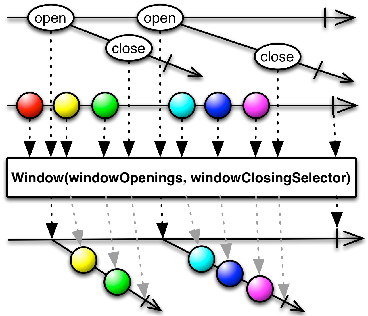 window(windowOpenings,windowClosingSelector)