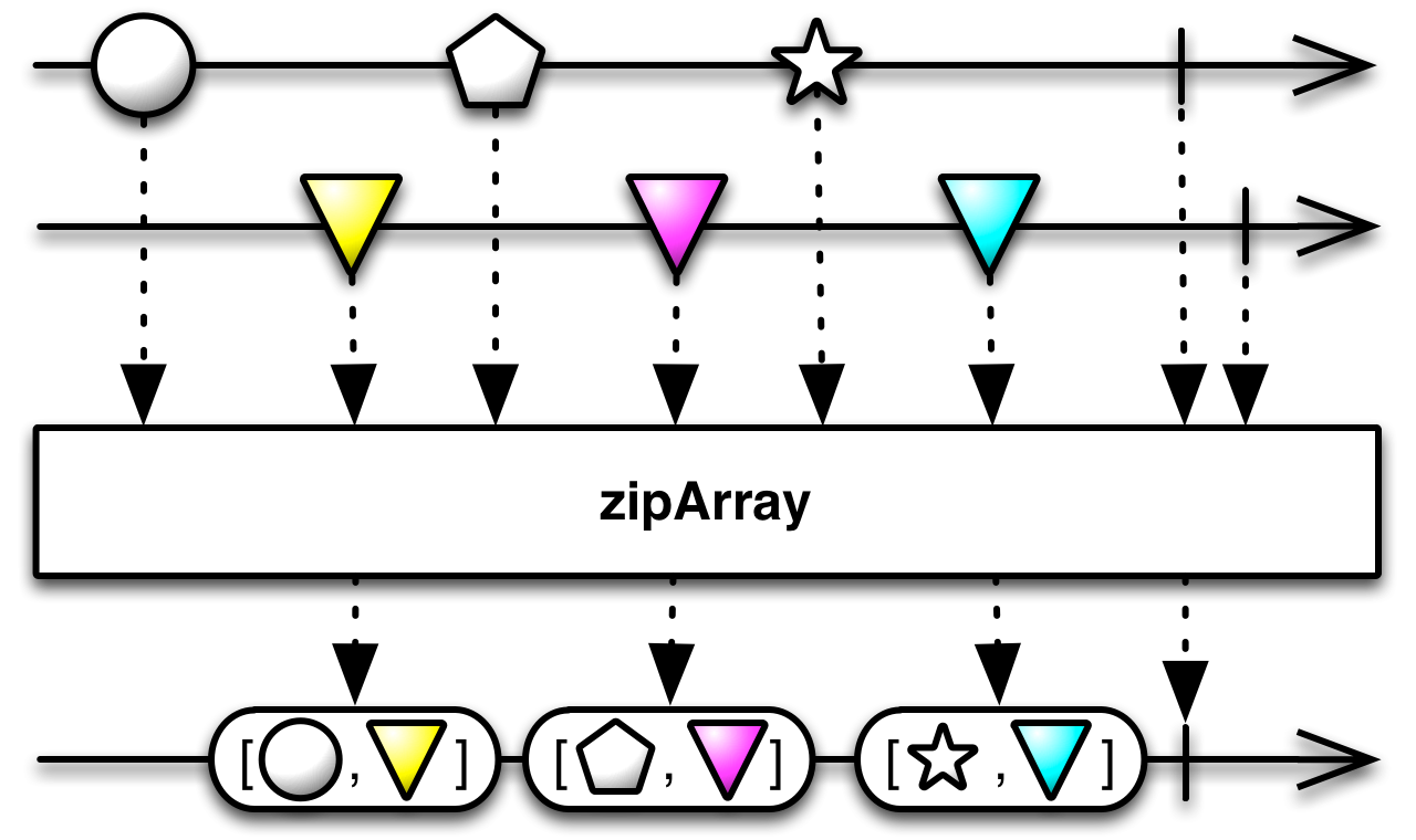 zipArray